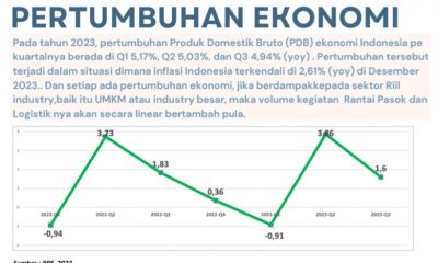 Menjelang Pemilu, Investasi Sektor Logistik 'Tunggu dan Lihat'