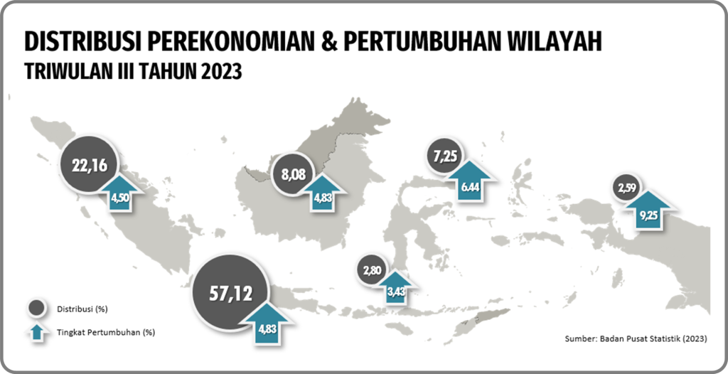 Sistem Logistik Terintegrasi untuk Membantu Program Hilirisasi